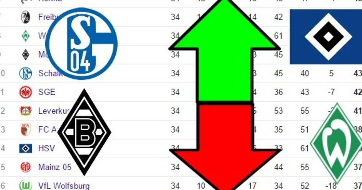 Die Wahre Tabelle
 Die wahre Tabelle der Fußball Bundesliga Bundesliga Saison