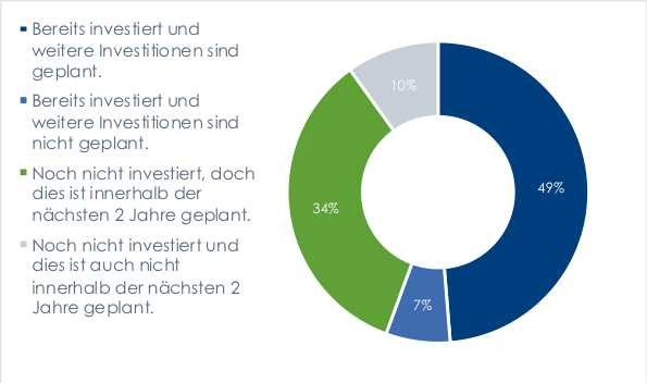 Dj Hochzeit Frankfurt
 Dj Hochzeit Düsseldorf Einzigartig Ahnenforschung