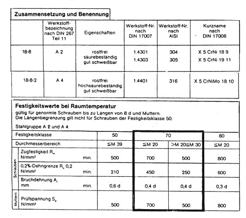 Drehmomentschlüssel Einstellen Tabelle
 Anzugsdrehmoment Schrauben Tabelle – Nur eine weitere