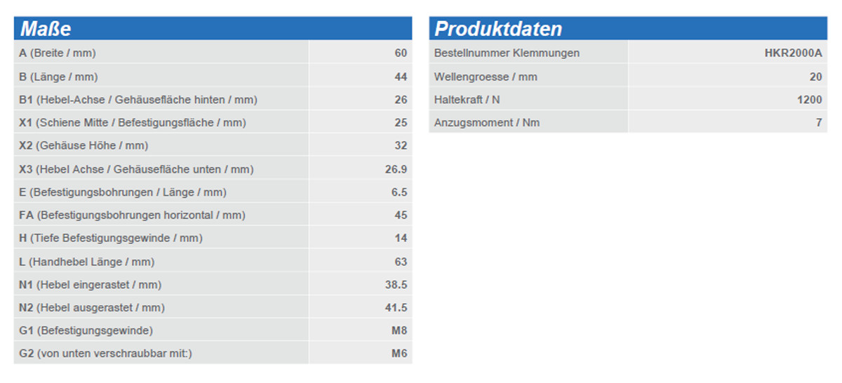 Drehmomentschlüssel Einstellen Tabelle
 Anzugsdrehmoment Schrauben Tabelle Pdf – Nur eine weitere