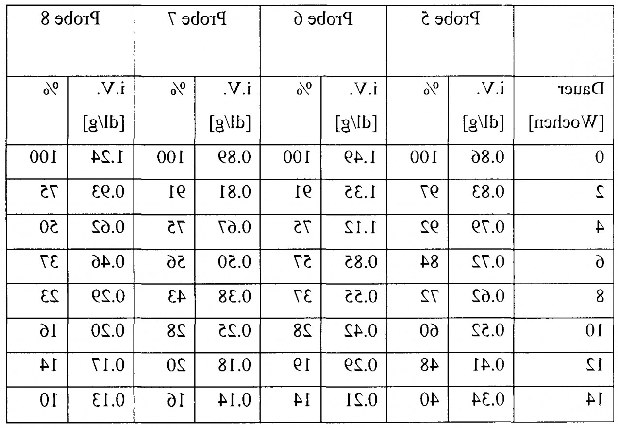 Dübel Tragkraft Tabelle
 Dübel Tragkraft Tabelle 2019