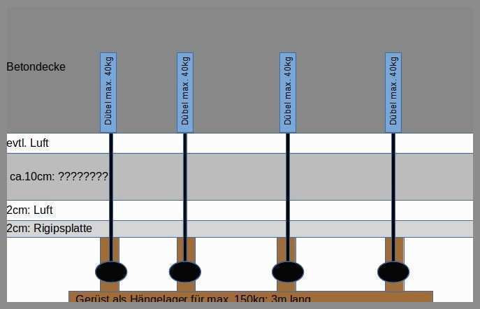 Dübel Tragkraft Tabelle
 Welcher Bohrer Für Welchen Dübel Luxus Dübel Tragkraft