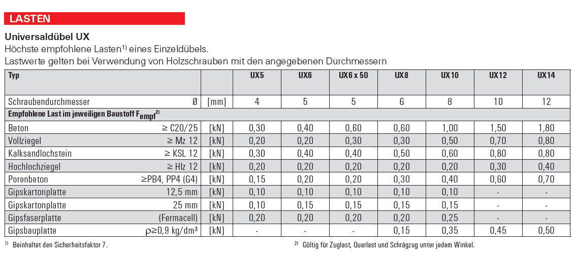 Dübel Tragkraft Tabelle
 Die 20 Besten Ideen Für Dübel Tragkraft Tabelle – Beste