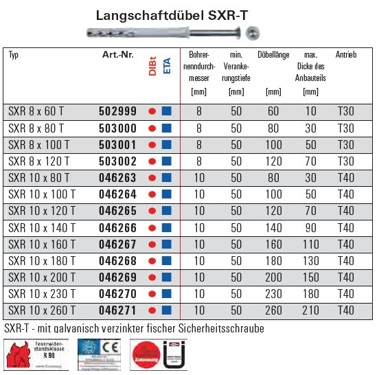 Dübel Tragkraft Tabelle
 Top Informationen über dübel tragkraft tabelle Bestes