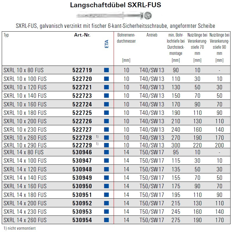 Dübel Tragkraft Tabelle
 Dübel Schrauben Tabelle sxrl fus verzinkt schrauben g