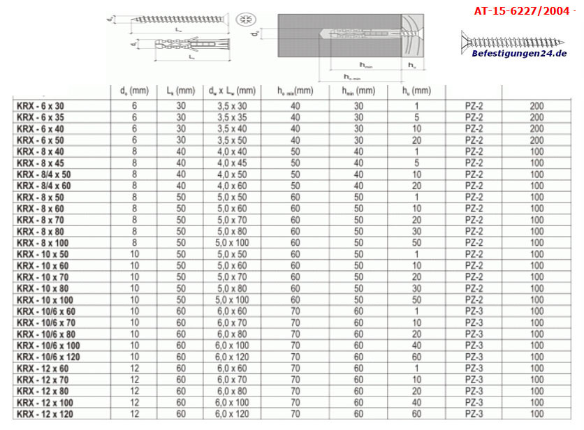 Dübel Tragkraft Tabelle
 Dübel Tragkraft Tabelle Luxus Welcher Dübel Trägt Welches