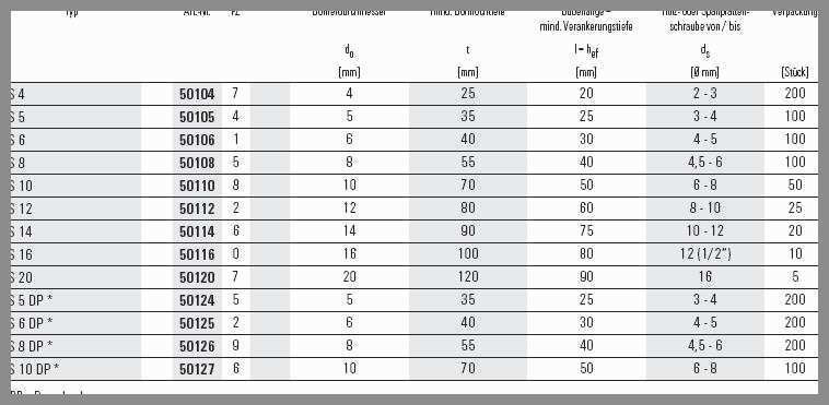 Dübel Tragkraft Tabelle
 Die 20 Besten Ideen Für Dübel Tragkraft Tabelle – Beste