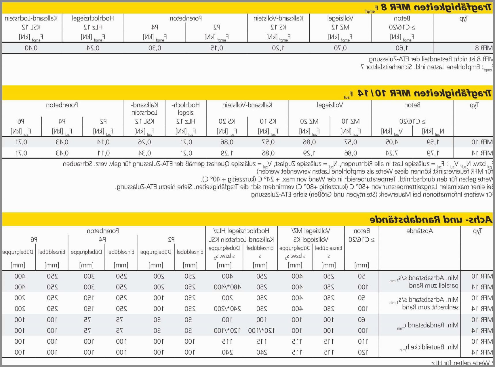 Dübel Tragkraft Tabelle
 Dübel Tragkraft Tabelle 2019