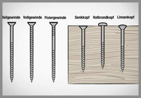 Dübel Tragkraft Tabelle
 Welcher Bohrer Für Welchen Dübel Luxus Dübel Tragkraft