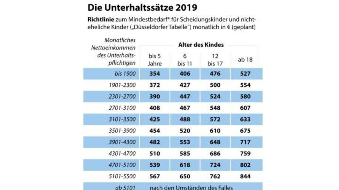 Düsseldorfer Tabelle 2018 Pdf
 Düsseldorfer Tabelle 2019 So viel Geld erhalten