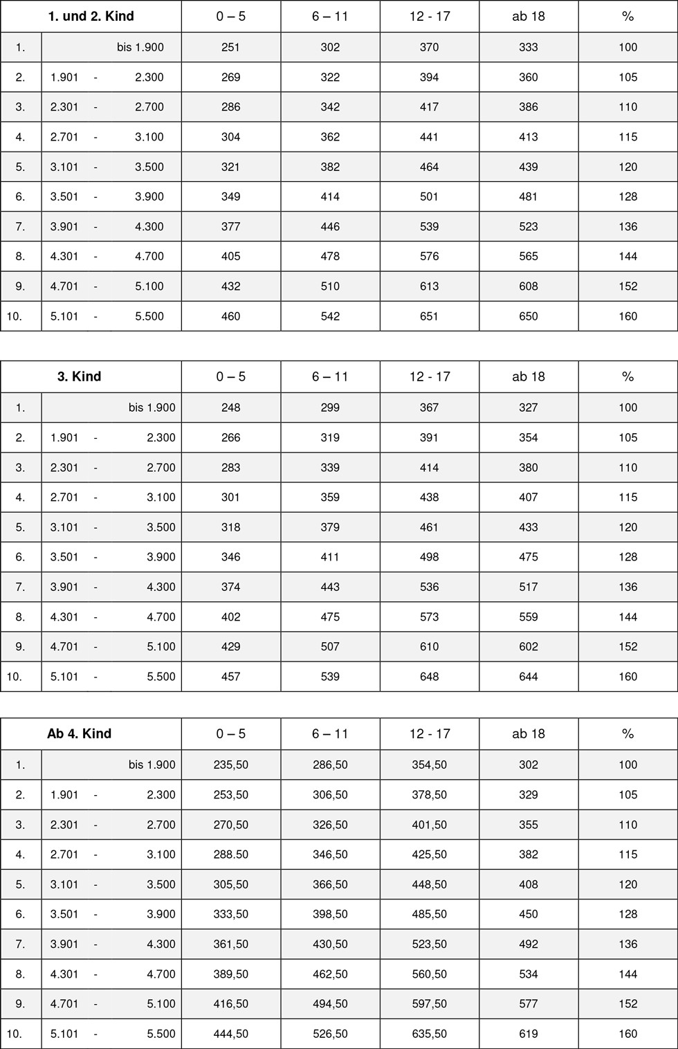 Düsseldorfer Tabelle 2018 Pdf
 Düsseldorfer Tabelle