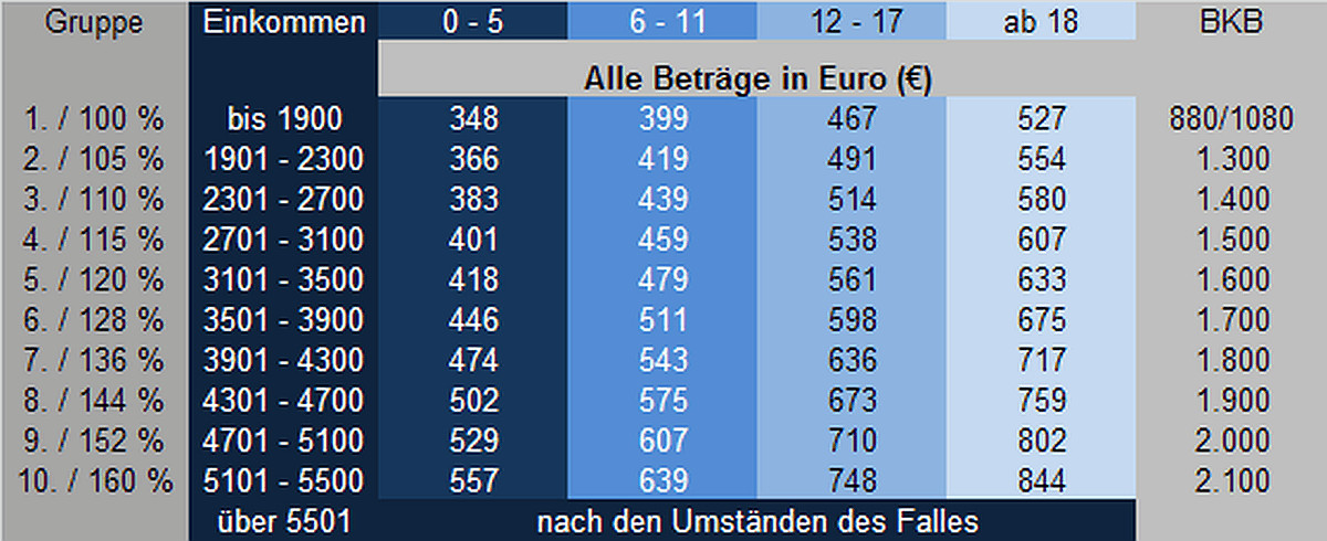 Düsseldorfer Tabelle 2018 Pdf
 Düsseldorfer Tabelle 2018 Rechtsanwalt Regensburg Fachanwalt