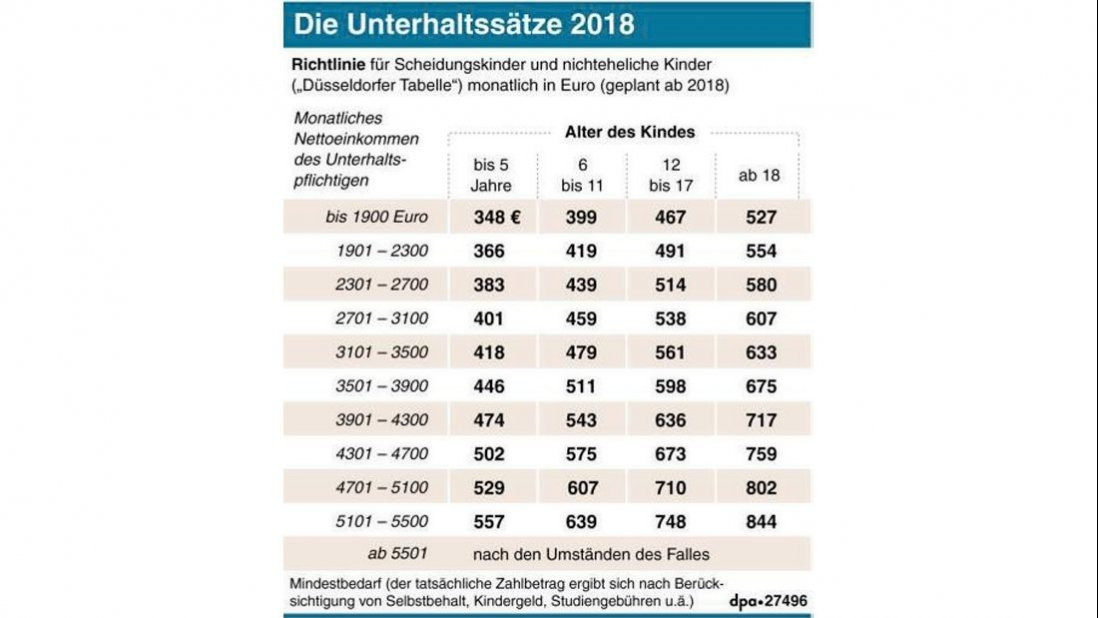 Düsseldorfer Tabelle 2018 Pdf
 Neue Düsseldorfer Tabelle 2018 So viel Kindergeld und