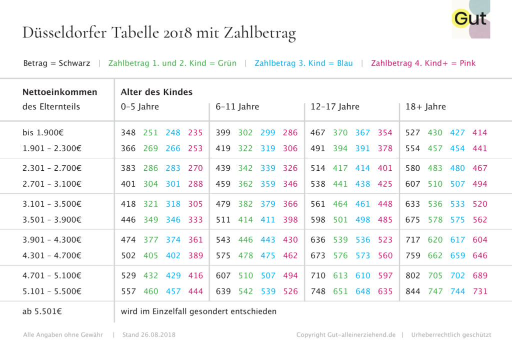 Düsseldorfer Tabelle 2018 Pdf
 Düsseldorfer Tabelle 2018 mit Zahlbetrag Gut alleinerziehend