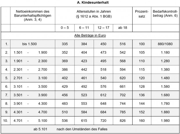 Düsseldorfer Tabelle 2018 Pdf
 Düsseldorfer Tabelle 2016 Würzburg