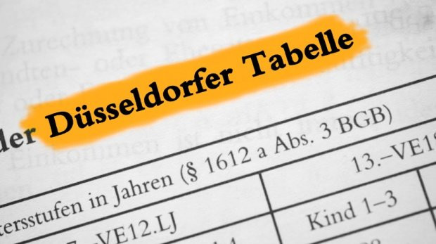 Düsseldorfer Tabelle Berücksichtigungsfähige Schulden
 Unterhalt Seite 4 Aktuelles aus Recht Gesetz und Justiz