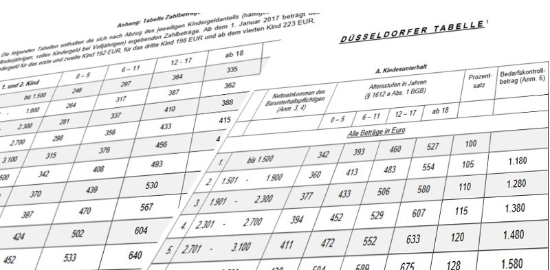 Düsseldorfer Tabelle Berücksichtigungsfähige Schulden
 Wie genau berechnen Unterhaltsrechner den Kindesunterhalt