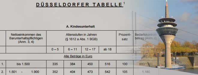 Düsseldorfer Tabelle Berücksichtigungsfähige Schulden
 DÜSSELDORFER TABELLE 2016 Unterhaltstabelle