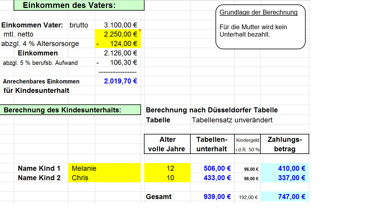 Düsseldorfer Tabelle Berücksichtigungsfähige Schulden
 Kindesunterhalt