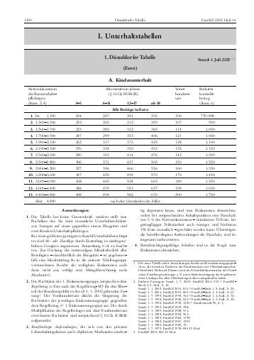 Dusseldorfer Tabelle
 Tabele za Genetiku