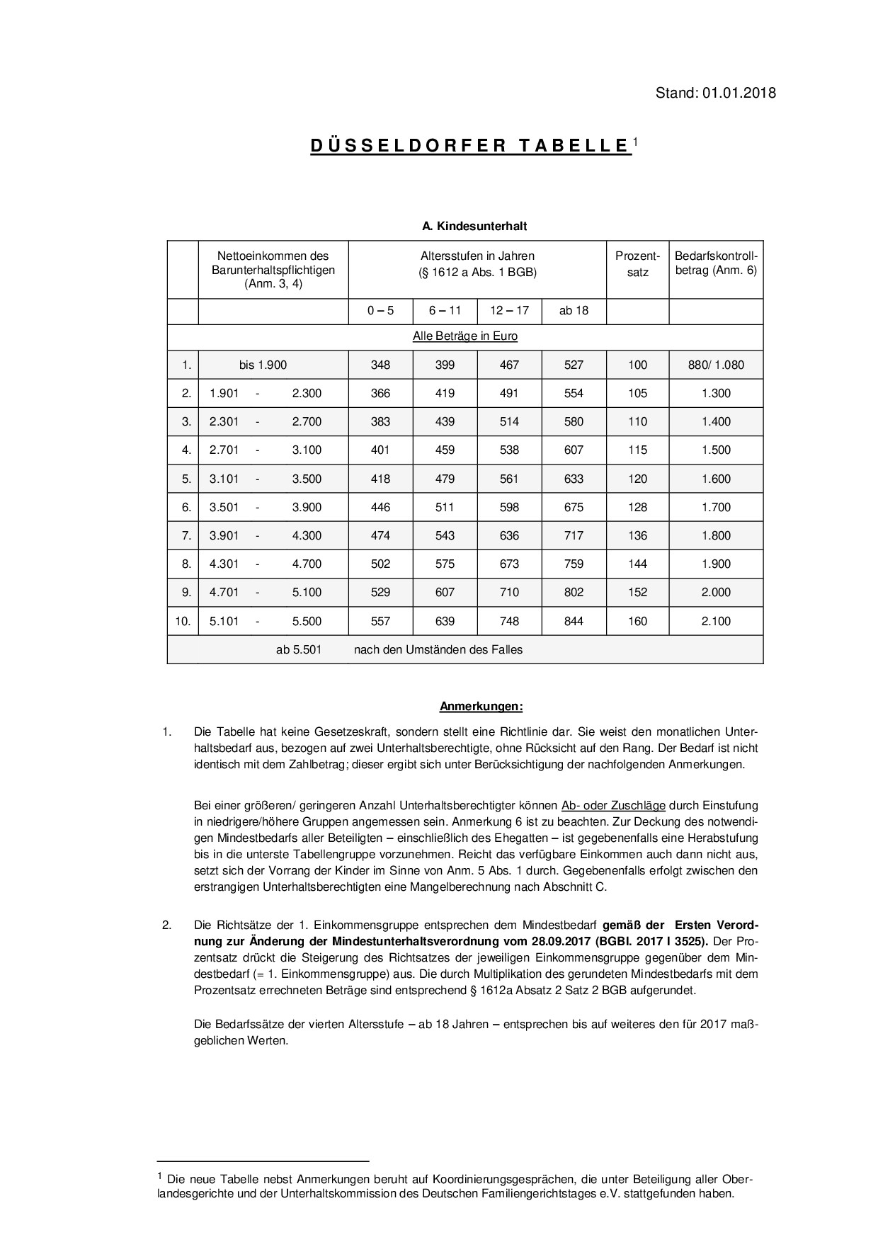 Düsseldorfer Tabelle Rechner
 Unterhalt Ehefrau Rechner