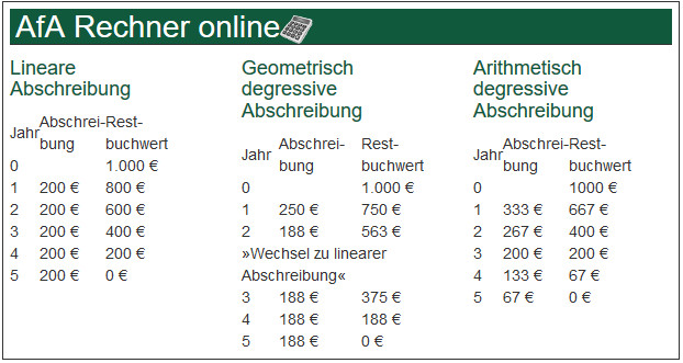 Düsseldorfer Tabelle Rechner
 Die Besten Ideen Für Düsseldorfer Tabelle Rechner – Beste