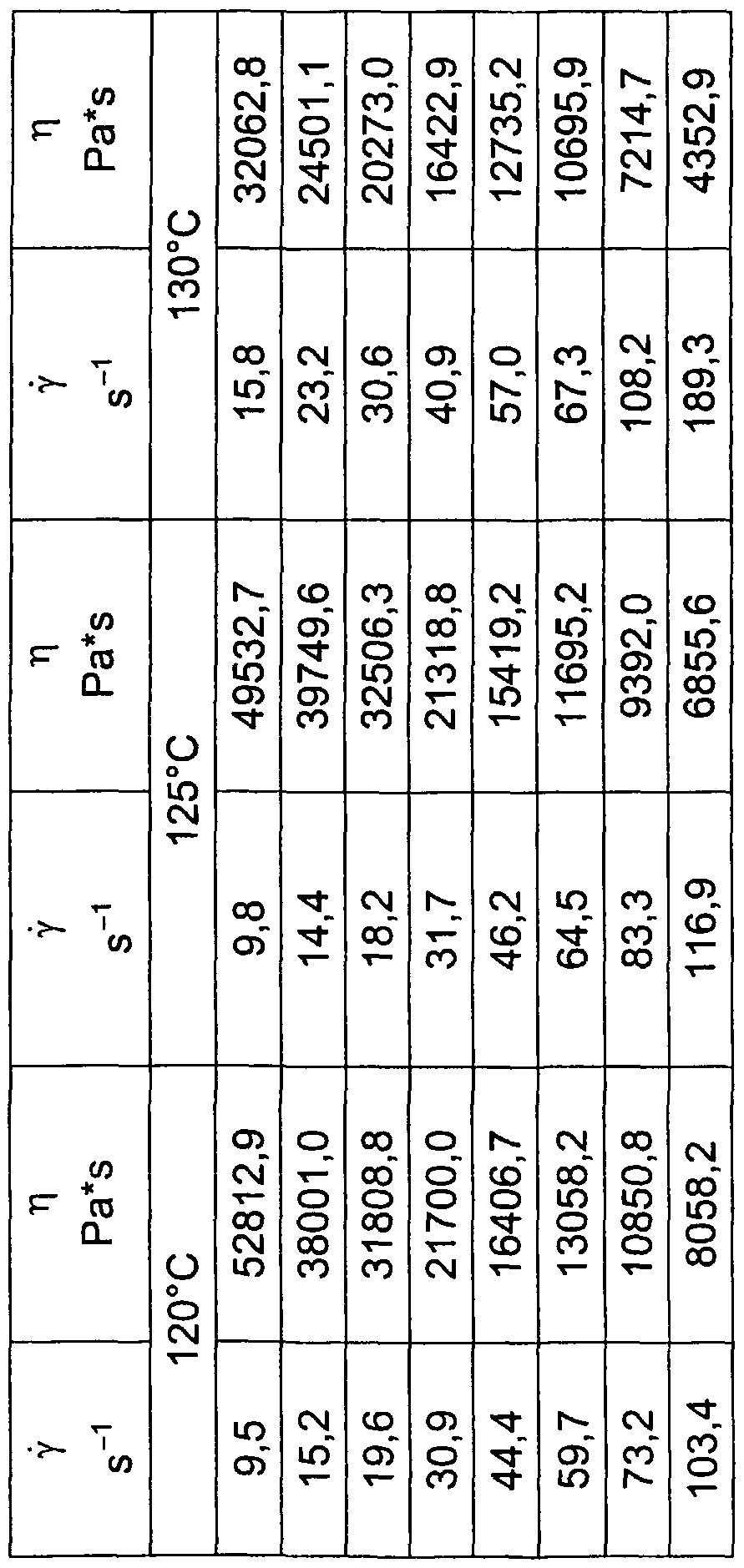E Modul Tabelle
 Patent EP A2 Kunststoffe und holz enthaltende