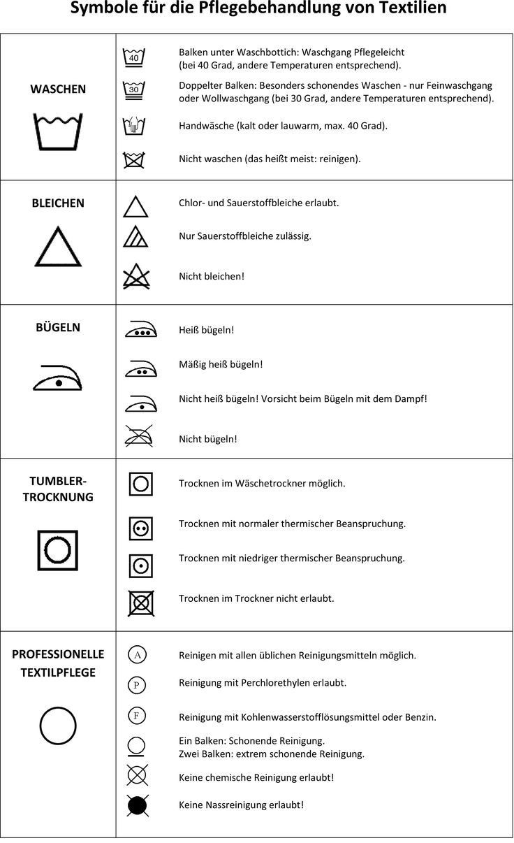 Einkaufsliste Erste Wohnung
 Erste Wohnung Einkaufsliste erste wohnung einkaufsliste