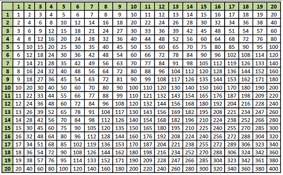 Einmaleins Tabelle
 1 x 1 Ein mal Eins Einmaleins Rechnen Mathematik