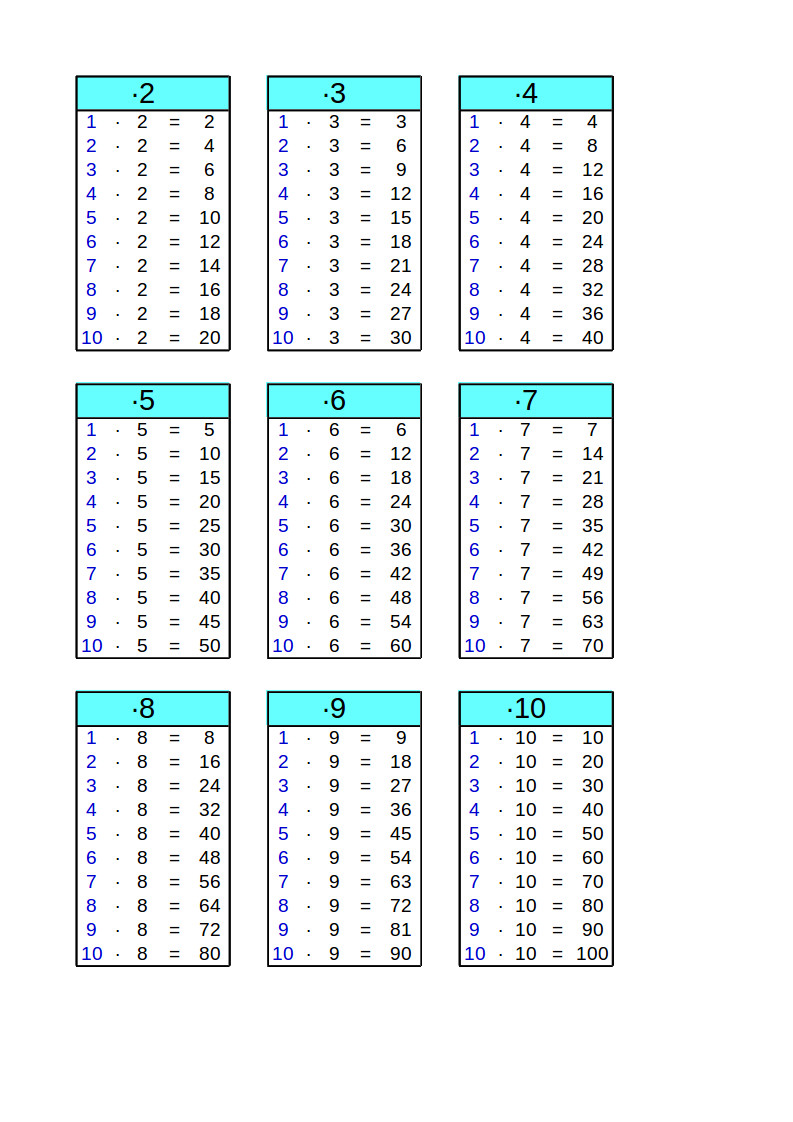 Einmaleins Tabelle
 1x1 Tabellen zum Ausdrucken Einmaleins üben Grundschule