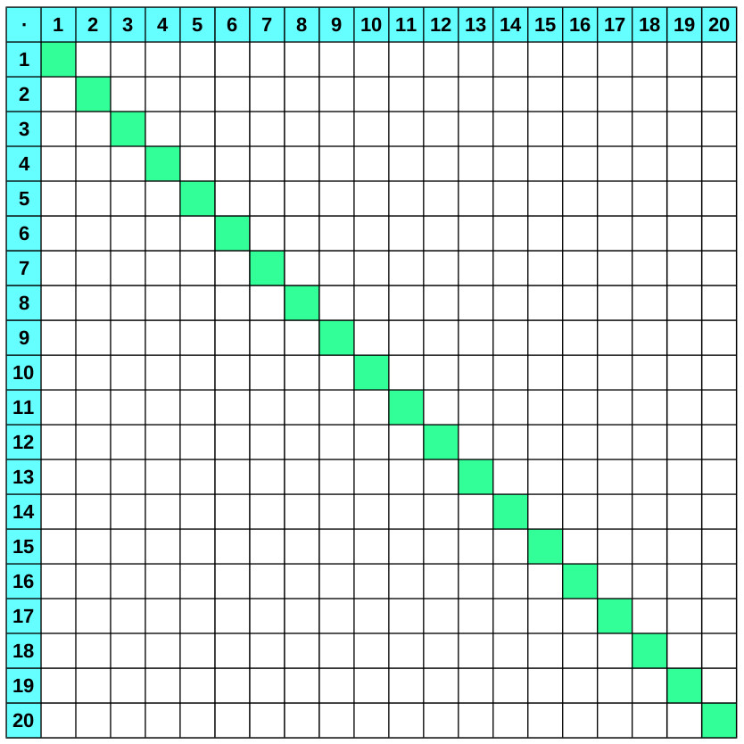 Einmaleins Tabelle
 1x1 Tabellen großes Einmaleins zum Ausdrucken