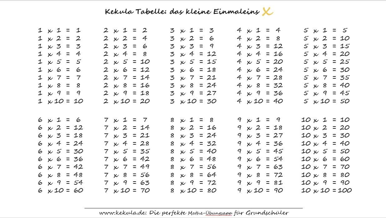 Einmaleins Tabelle
 Mathe für Grundschule Archive Kekula Mathe üben für