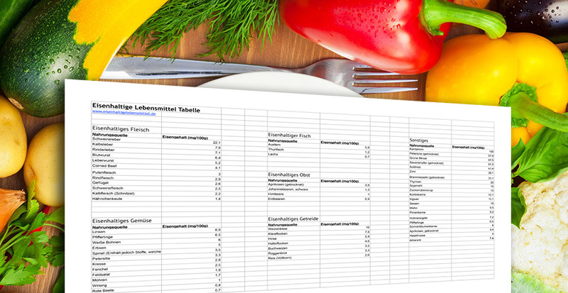 Eisenhaltige Lebensmittel Tabelle
 Eisenhaltige Lebensmittel Tabelle Umfangreiche Tabelle