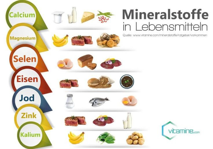 Eisenhaltige Lebensmittel Tabelle
 359 besten Ernährungslehre Bilder auf Pinterest