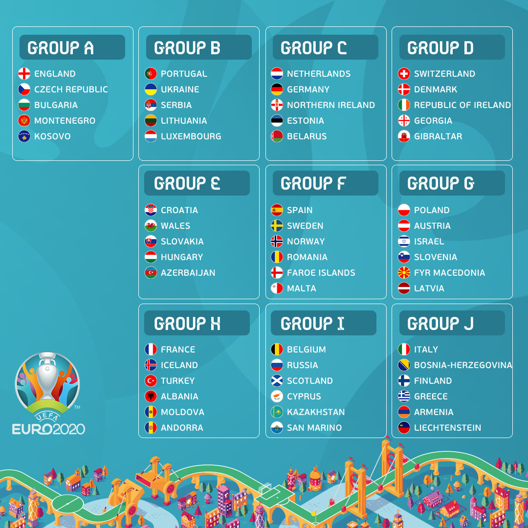 Em Quali Tabelle
 EM 2020 Quali Gruppen & Tabellen Fußball EM 2020