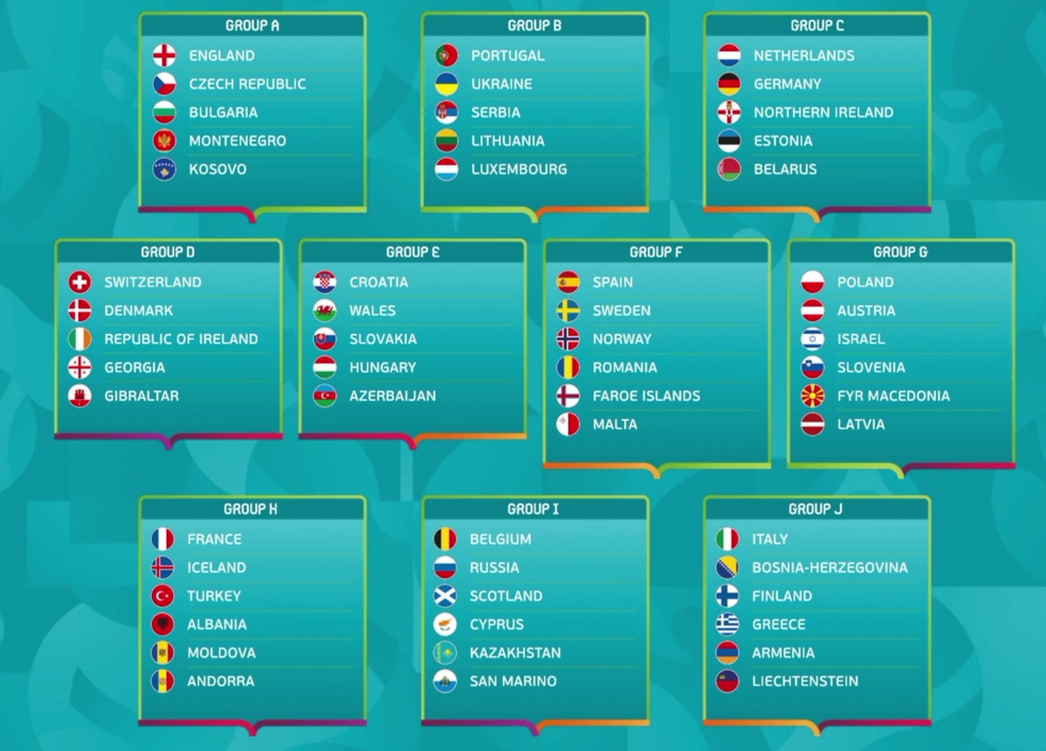 Em Quali Tabelle
 EM 2020 Qualifikation & Nationenliga European Qualifiers