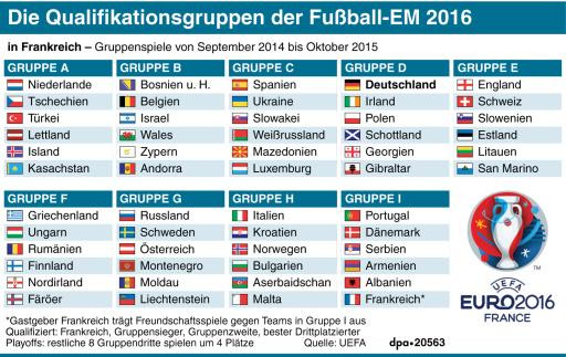 Em Qualifikation Tabelle
 Fußball Europameisterschaft Qualifikation –