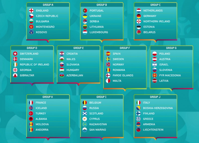 Em Tabelle
 EM 2020 Qualifikation & Nationenliga European Qualifiers