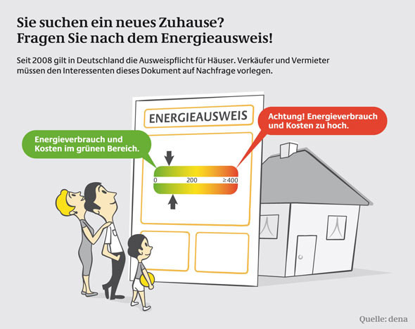 Energieausweis Haus
 Energieausweis bei Haus & Wohnungskauf ist Pflicht