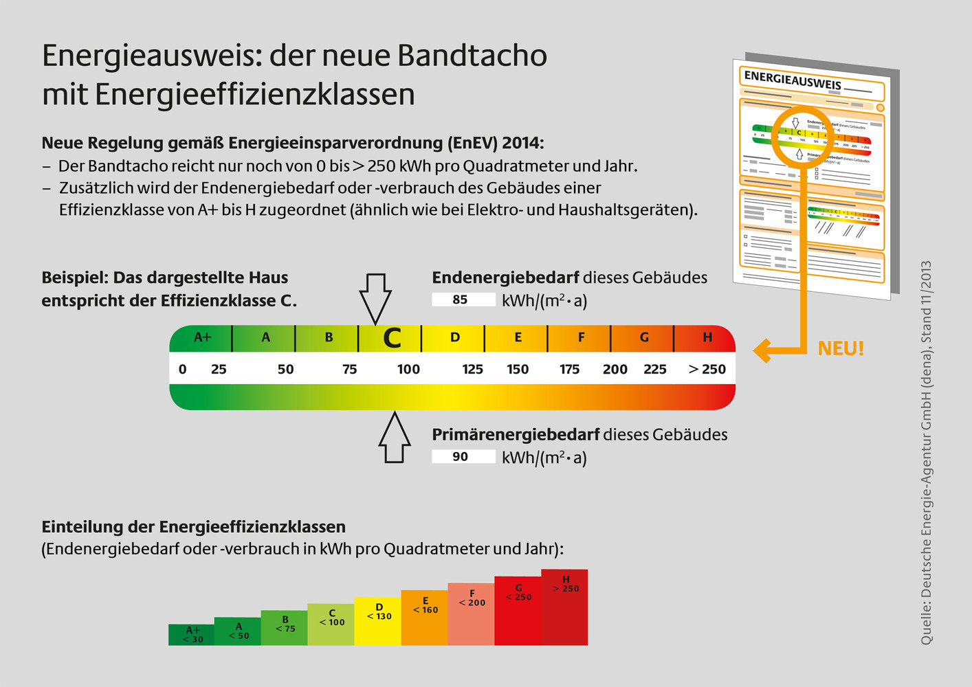 Energieausweis Haus
 Energiepass für Immobilien