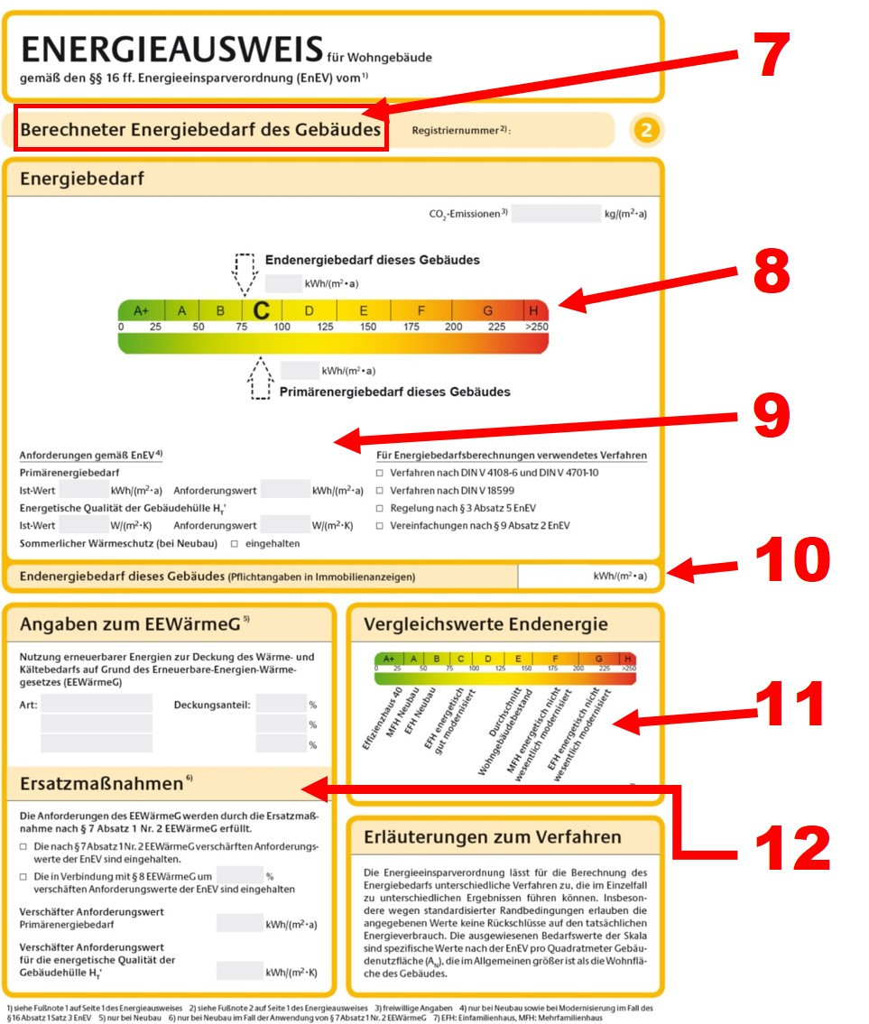 Energieausweis Haus
 Energieausweis Immobilien München Hausverkauf Wohnung Makler