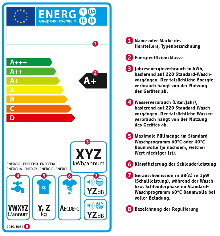 Energieeffizienzklasse Haus
 Trockner Energieeffizienzklasse A Hausdesign