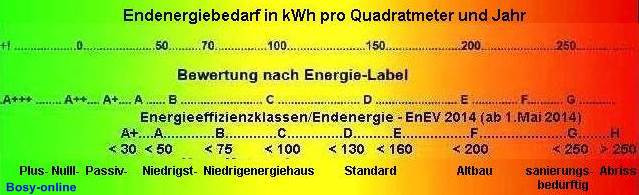 Energieeffizienzklasse Haus
 Energieeffizienzklasse – Effizienzklasse Energieklasse