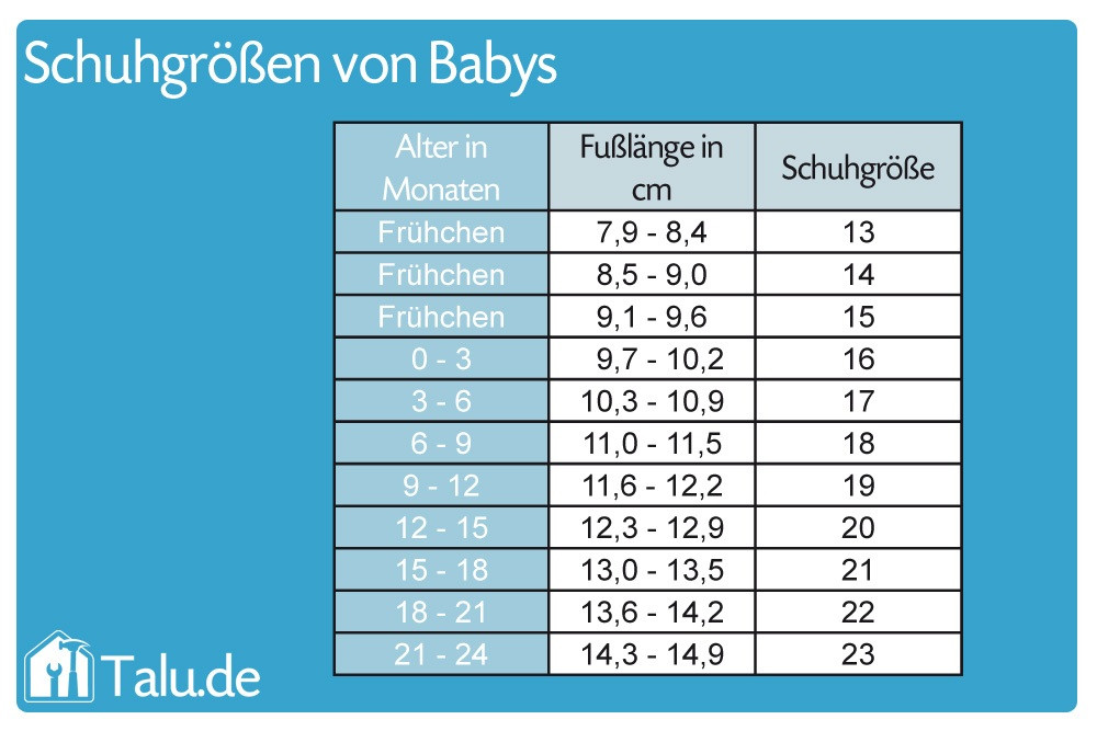 Entwicklungsschub Baby Tabelle
 Größentabelle für Babys und Kleinkinder Konfektionsgrößen