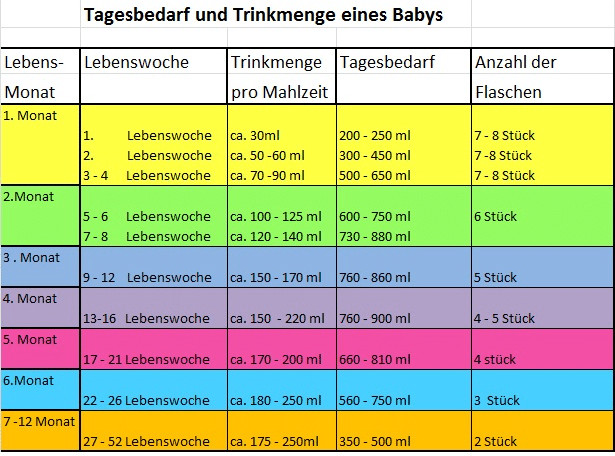 Entwicklungsschub Baby Tabelle
 1 2 family