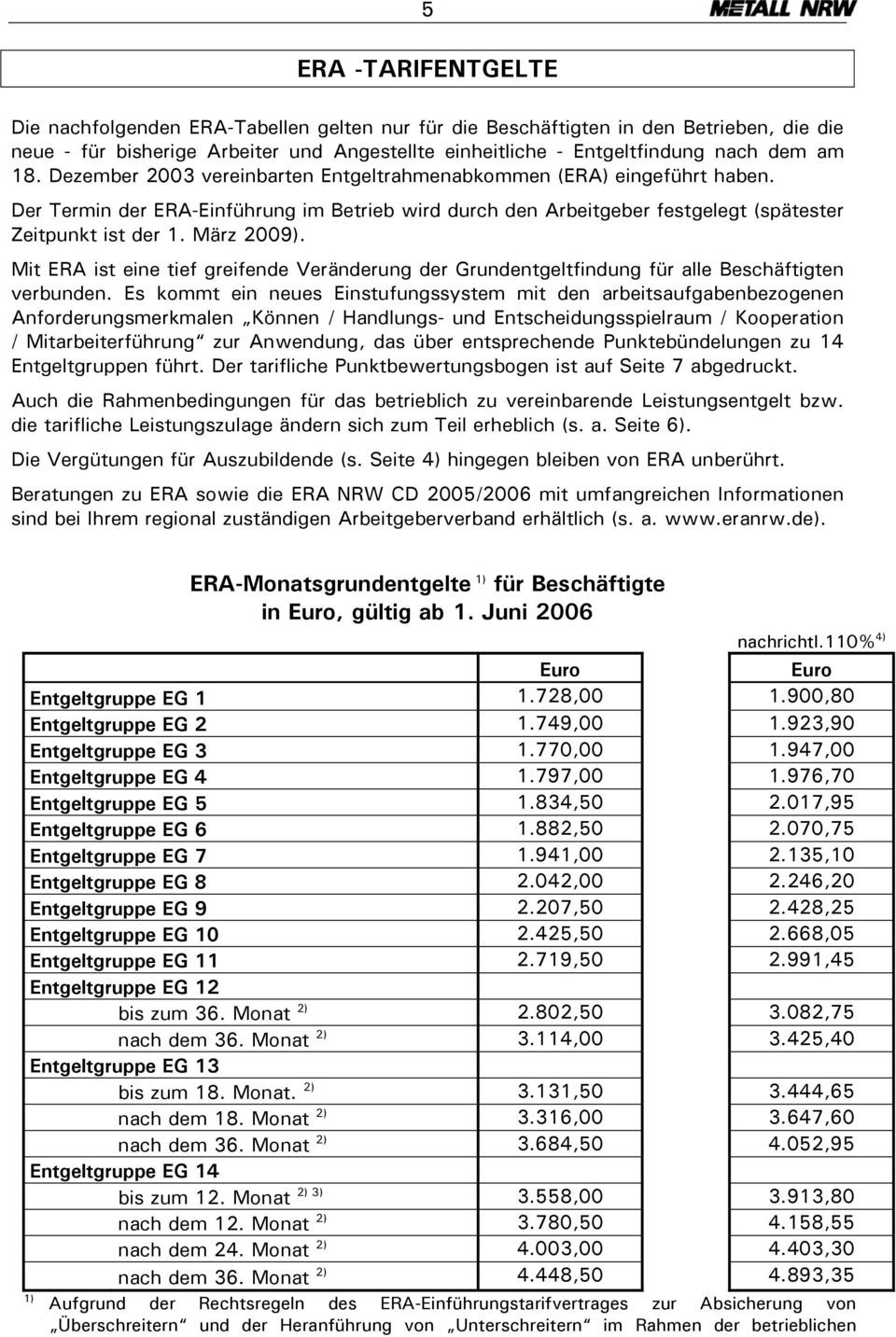 Era Tabelle
 TARIFENTGELTE für Betriebe ohne ERA PDF