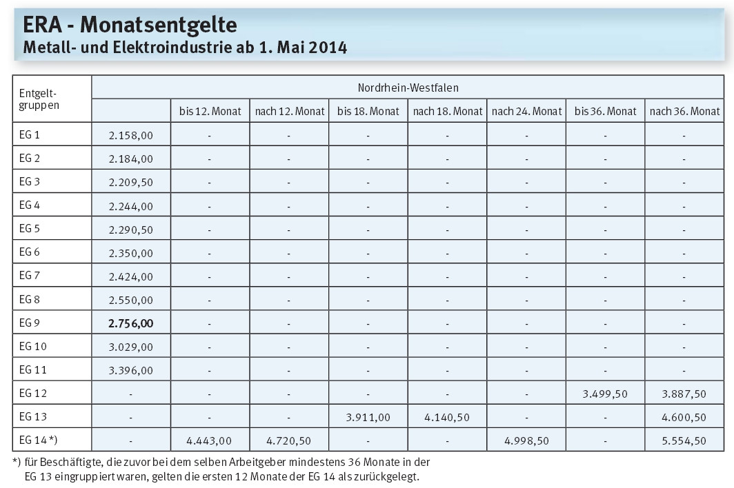 Era Tabelle Bayern
 Einsteigergehalt 2015 Mikrocontroller