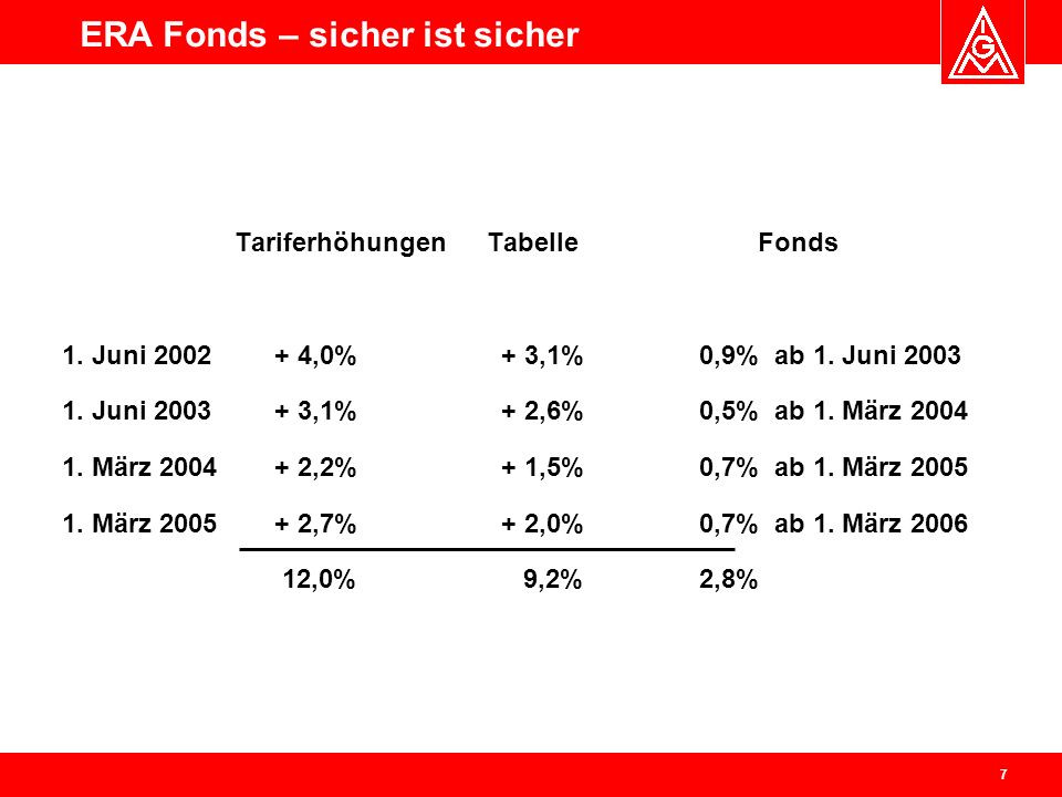 Era Tabelle Bayern
 Entgeltrahmenabkommen ERA Bayern ppt video online