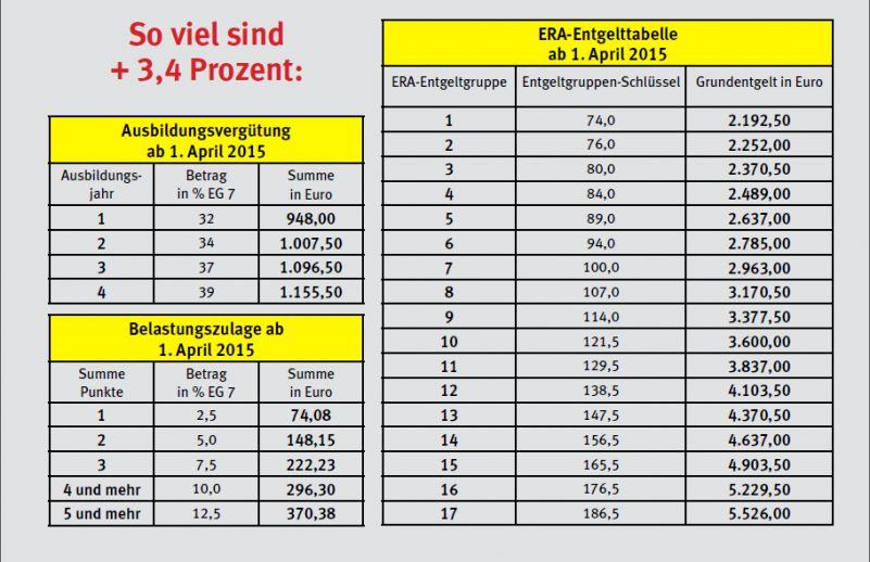 Era Tabelle Bayern
 Ig Metall Era Entgelttabelle Nds 2018