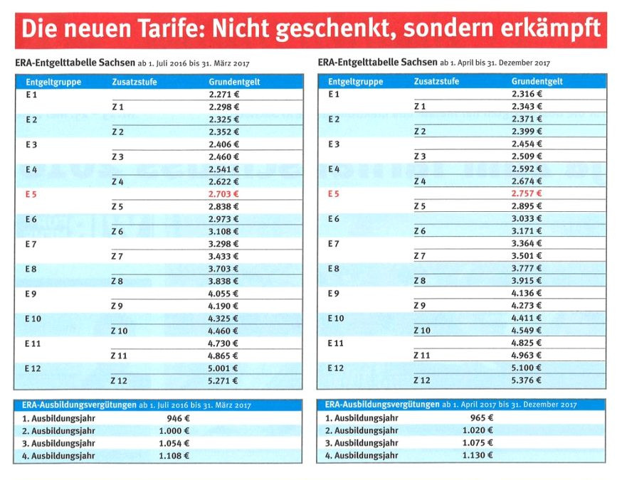 Era Tabelle Bayern
 Ig Metall Era Entgelttabelle Nds 2018